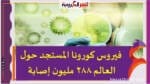 فيروس كورونا المستجد حول العالم 288 مليون إصابة