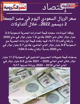 سعر الريال السعودي اليوم في مصر الجمعة 2 ديسمبر 2022..