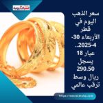 سعر الذهب اليوم في قطر الأربعاء 30-4-2025.. عيار 18 يسجل 290.50 ريال وسط ترقب عالمي