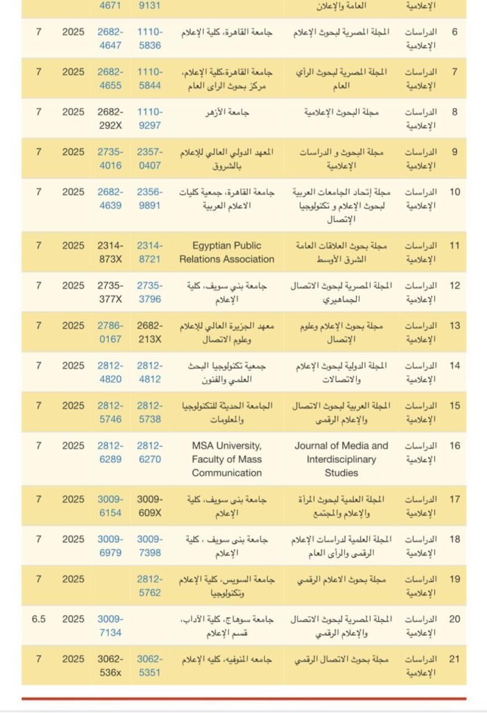 مجلات إعلام بني سويف تحصد أعلى تقييم من المجلس الأعلى للجامعات لعام 2025 26 516775166 1254661033119169 3522754009580775326 n
