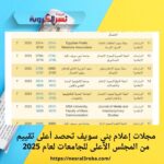 مجلات إعلام بني سويف تحصد أعلى تقييم من المجلس الأعلى للجامعات لعام 2025